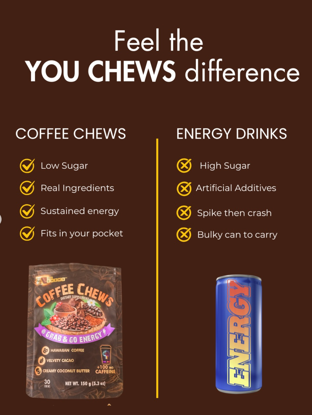 Coffee Chews vs. Energy Drinks: A Cleaner Way to Power Your Day