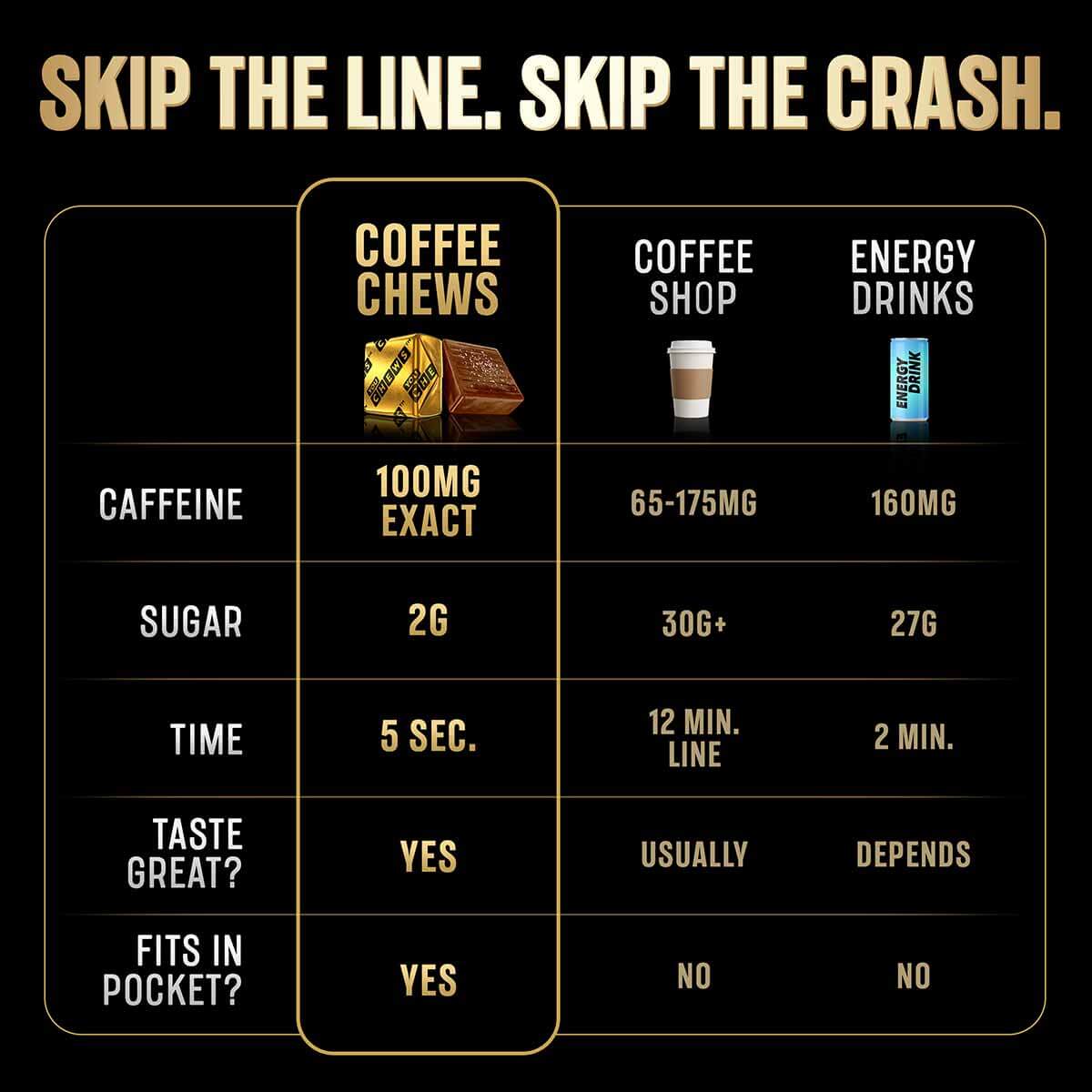Coffee Chews