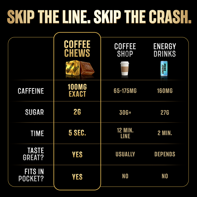 Coffee Chews